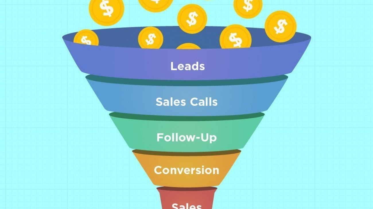 Sales Funnel